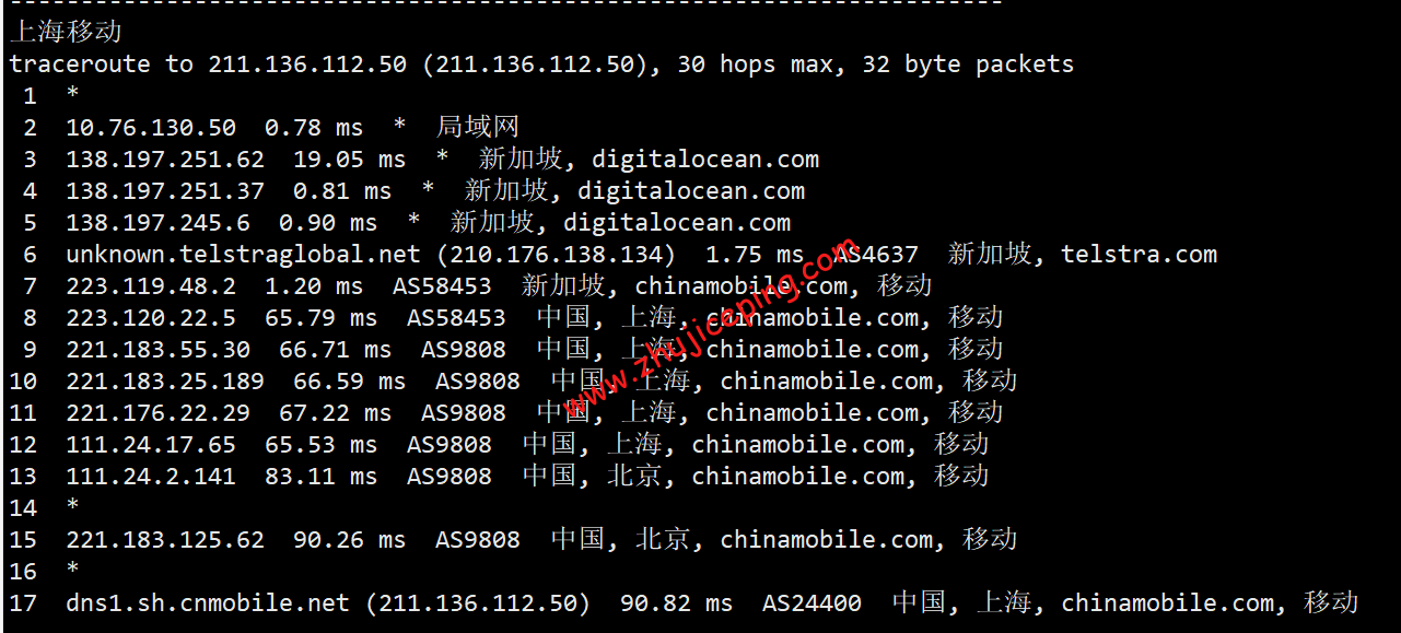 dosgp21 digitalocean怎么样？[2022年]Digitalocean新加坡机房简单测评