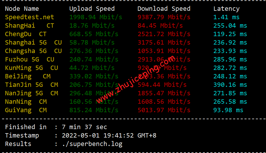 dosgp3 digitalocean怎么样？[2022年]Digitalocean新加坡机房简单测评