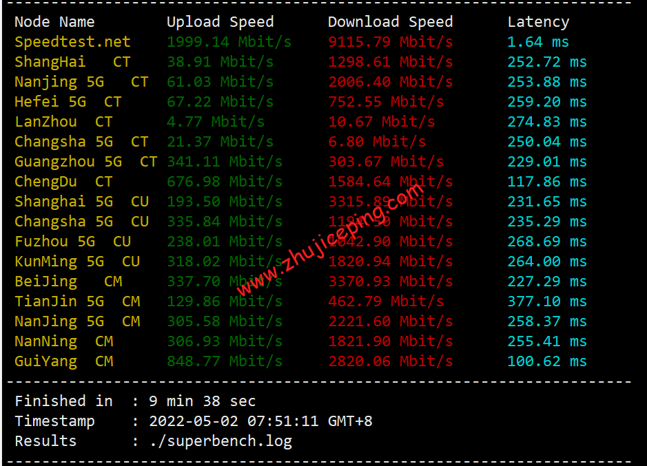 dosgp4 digitalocean怎么样？[2022年]Digitalocean新加坡机房简单测评