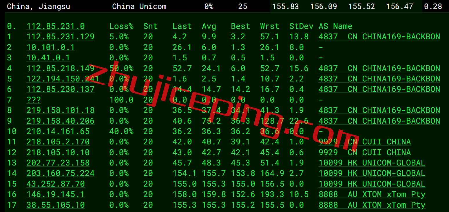 lv10 简单测评下locvps澳大利亚接入联通AS9929网络的VPS