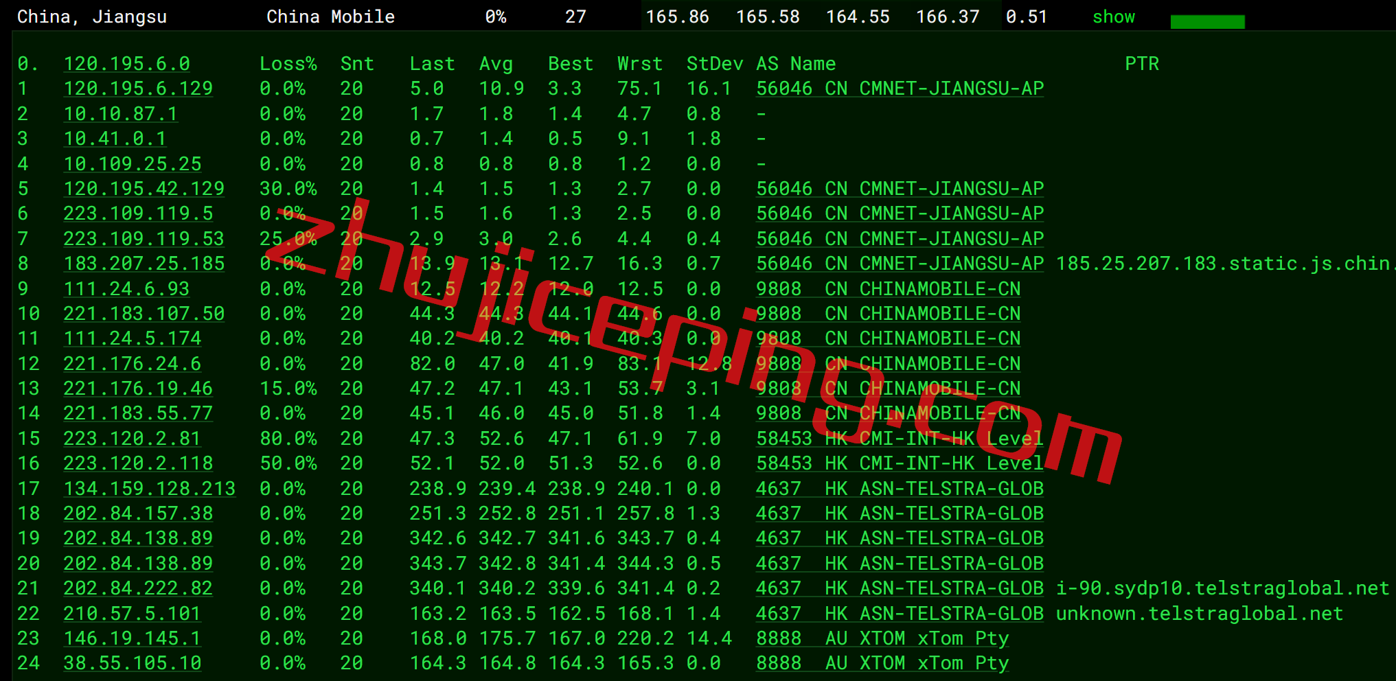lv11 简单测评下locvps澳大利亚接入联通AS9929网络的VPS