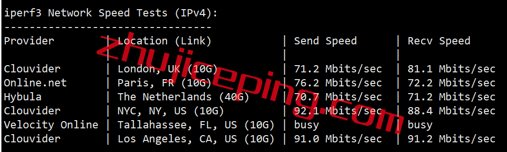 lv12 简单测评下locvps澳大利亚接入联通AS9929网络的VPS