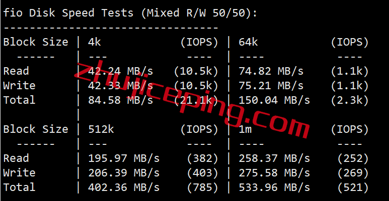 lv2 简单测评下locvps澳大利亚接入联通AS9929网络的VPS