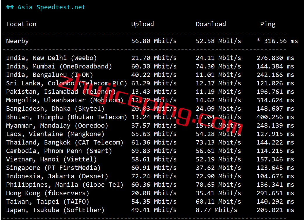 lv4-2 简单测评下locvps澳大利亚接入联通AS9929网络的VPS