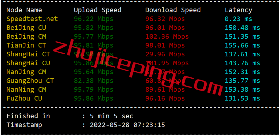 lv4 简单测评下locvps澳大利亚接入联通AS9929网络的VPS