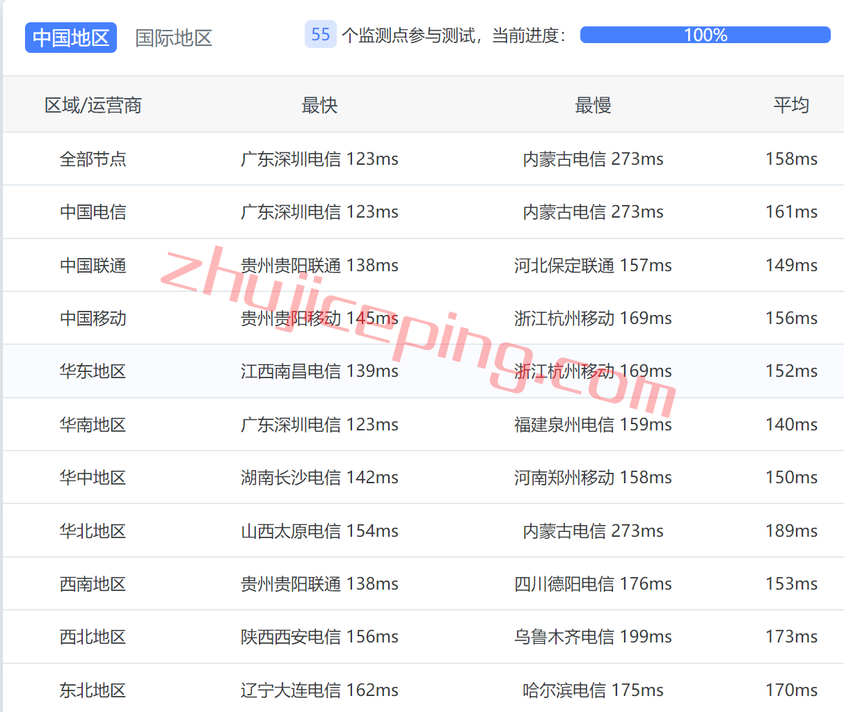 lv8 简单测评下locvps澳大利亚接入联通AS9929网络的VPS