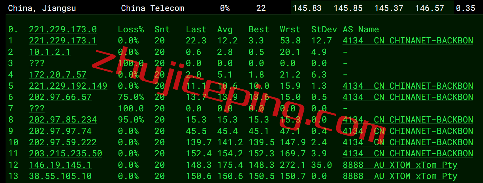lv9 简单测评下locvps澳大利亚接入联通AS9929网络的VPS