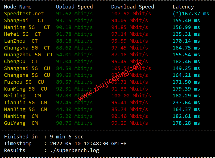 natyun3 简单测评natyun月付29元的美国三网cn2 gia线路vps