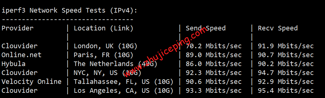 natyun6 简单测评natyun月付29元的美国三网cn2 gia线路vps