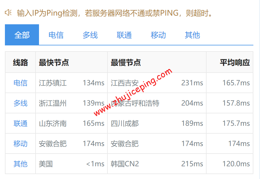 natyun9 简单测评natyun月付29元的美国三网cn2 gia线路vps