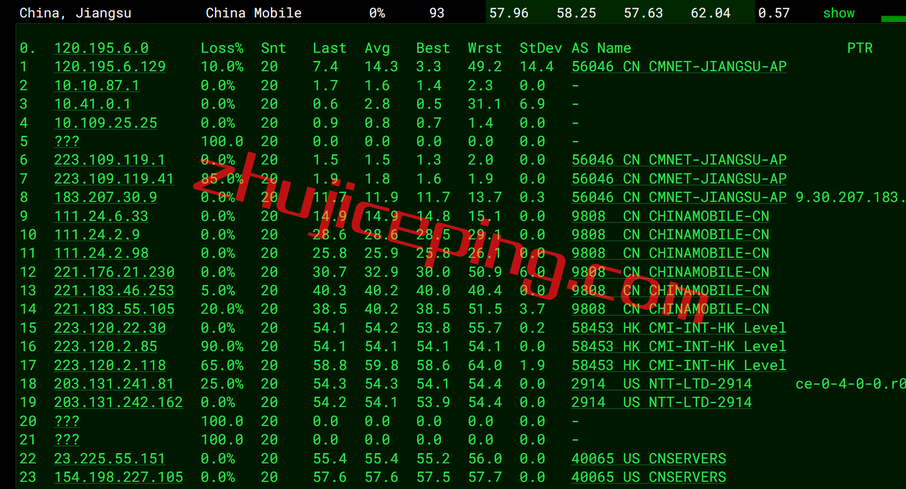 otc13 简单测评：onetechcloud香港1Gbps大带宽VPS，三网直连