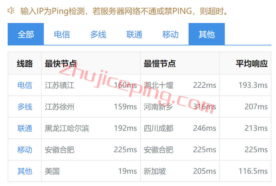 otc9 简单测评：onetechcloud香港1Gbps大带宽VPS，三网直连