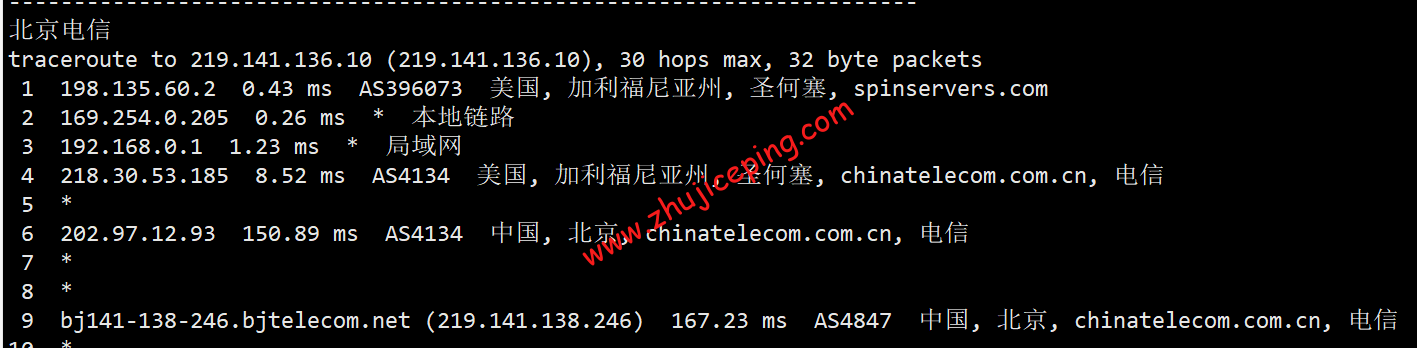 spins14 spinservers中国电信网络版服务器测评：三网往返全直连
