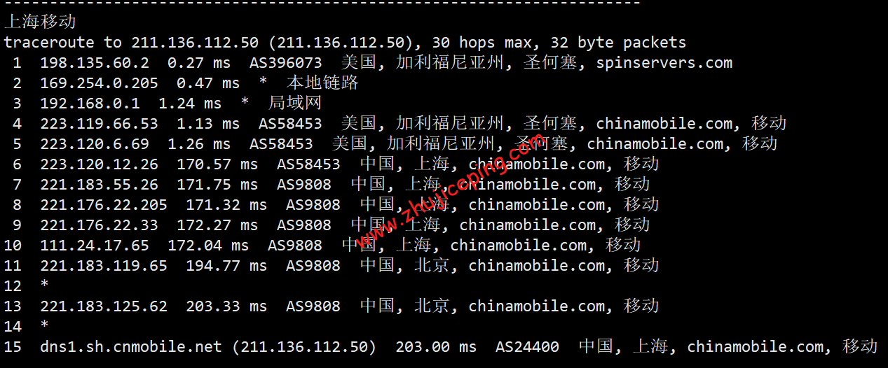 spins21 spinservers中国电信网络版服务器测评：三网往返全直连