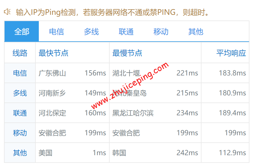 spins9 spinservers中国电信网络版服务器测评：三网往返全直连