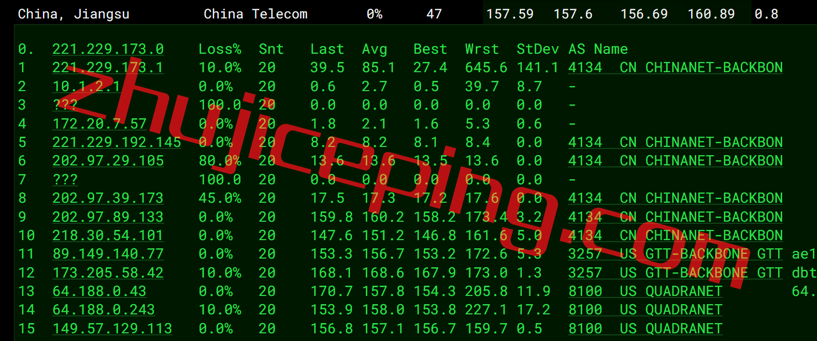 virla11 virmach怎么样？洛杉矶AMD Ryzen系列vps简单测评