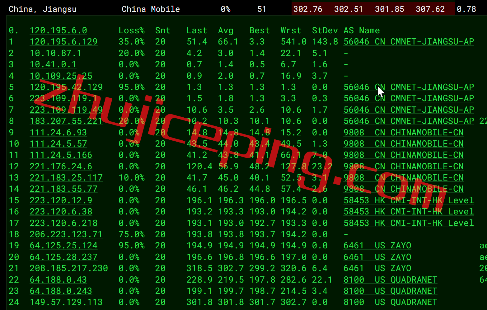 virla13 virmach怎么样？洛杉矶AMD Ryzen系列vps简单测评