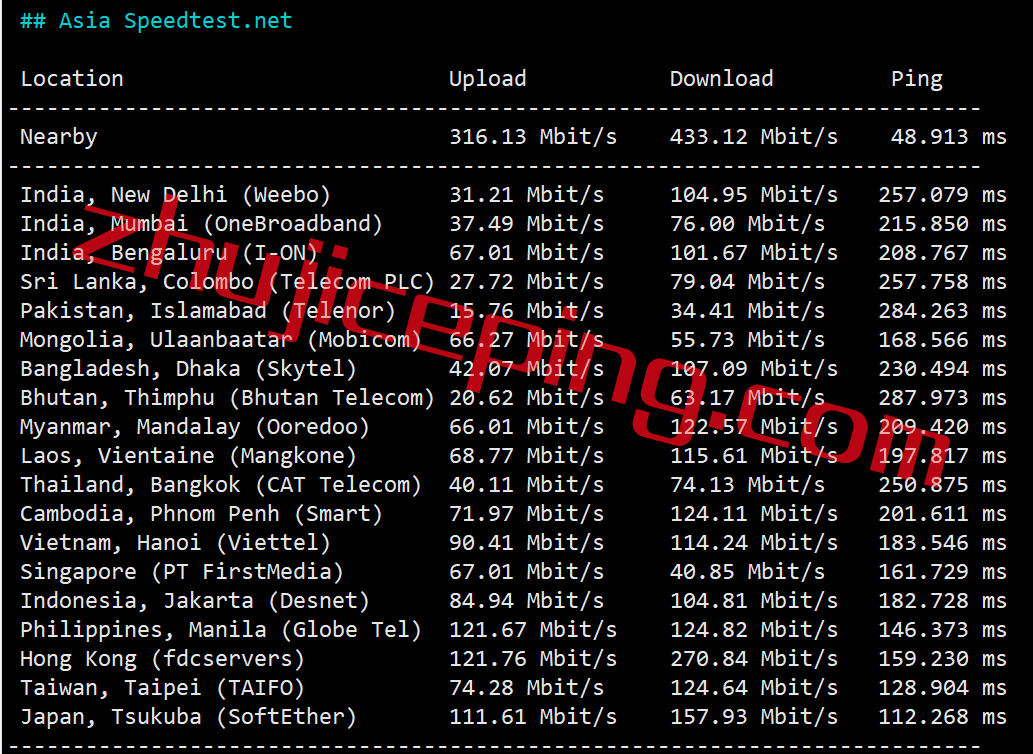 virla5 virmach怎么样？洛杉矶AMD Ryzen系列vps简单测评