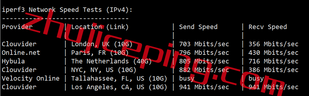 virla6 virmach怎么样？洛杉矶AMD Ryzen系列vps简单测评