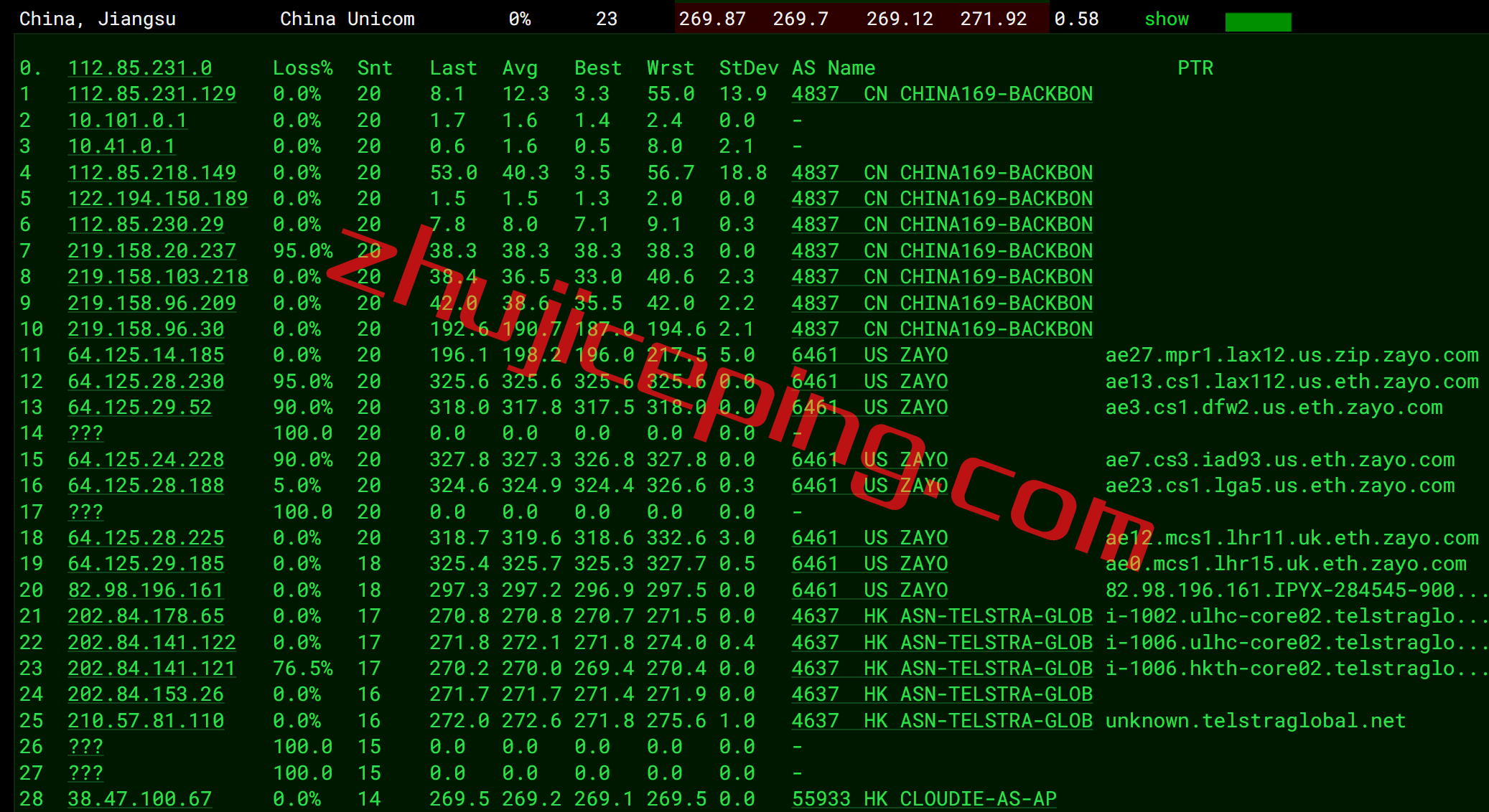 vmihk12 vmiss香港vps怎么样？简单测评下月付18元的香港大带宽vps