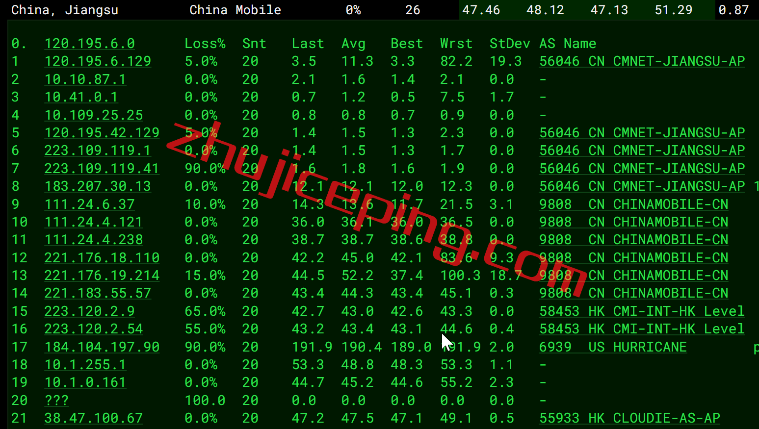 vmihk13 vmiss香港vps怎么样？简单测评下月付18元的香港大带宽vps