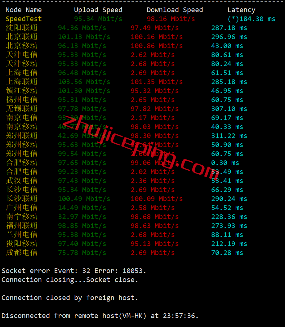 vmihk4 vmiss香港vps怎么样？简单测评下月付18元的香港大带宽vps