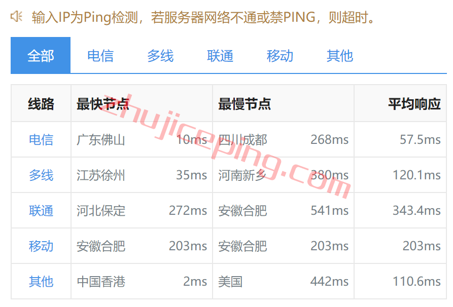 vmihk9 vmiss香港vps怎么样？简单测评下月付18元的香港大带宽vps