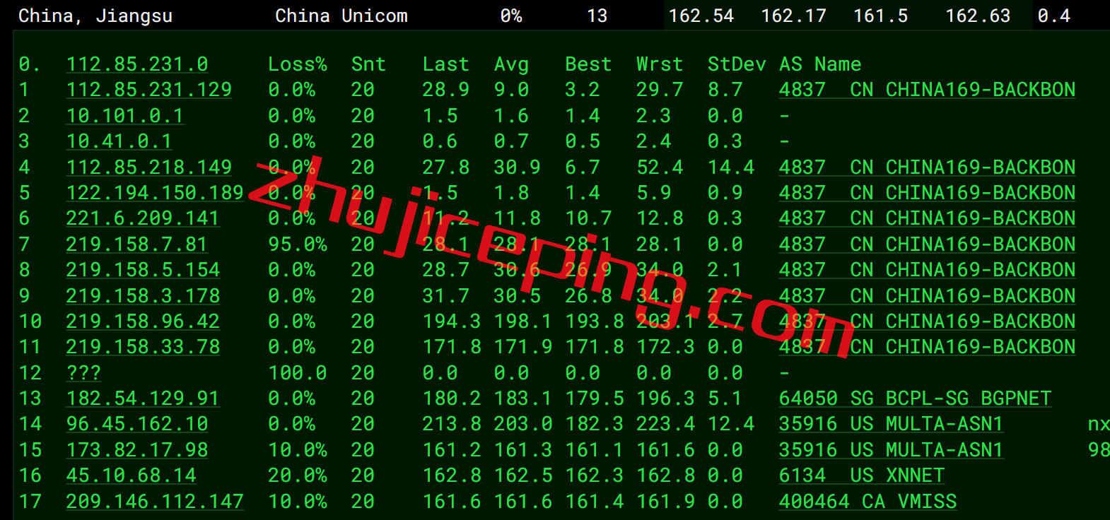 vmius10 vmiss怎么样？简单测评下18元/月的美国cn2gia大带宽VPS