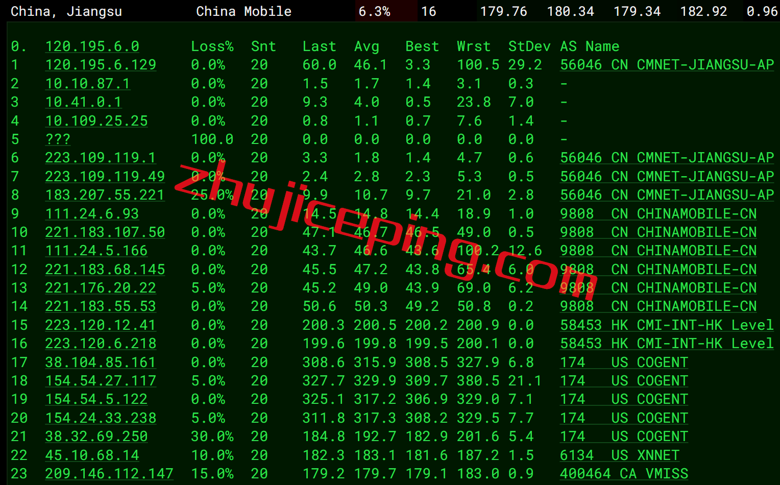 vmius11 vmiss怎么样？简单测评下18元/月的美国cn2gia大带宽VPS