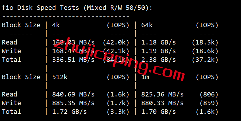 vmius2 vmiss怎么样？简单测评下18元/月的美国cn2gia大带宽VPS