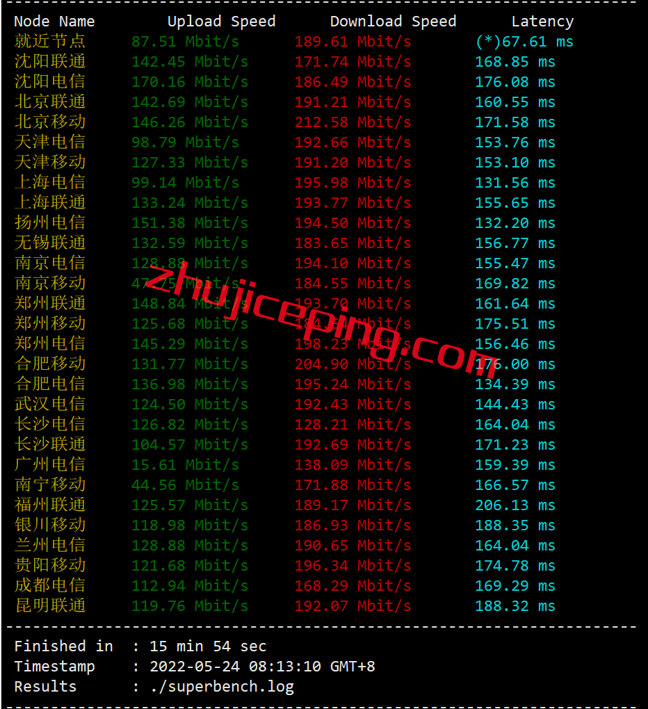 vmius3 vmiss怎么样？简单测评下18元/月的美国cn2gia大带宽VPS