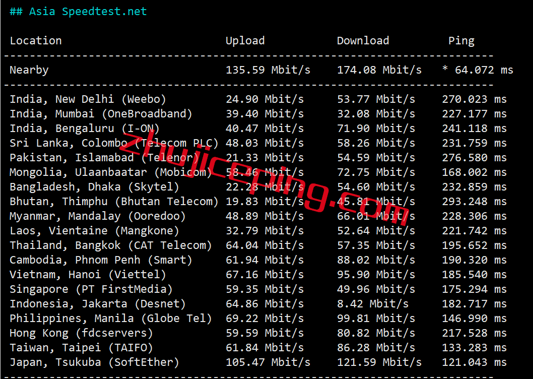 vmius4 vmiss怎么样？简单测评下18元/月的美国cn2gia大带宽VPS