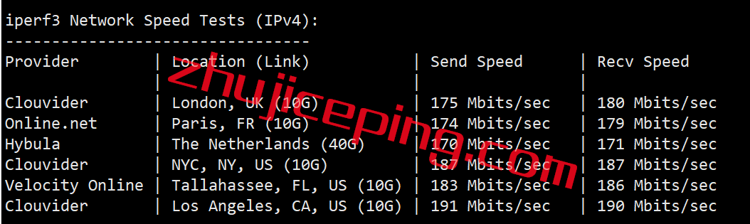 vmius5 vmiss怎么样？简单测评下18元/月的美国cn2gia大带宽VPS