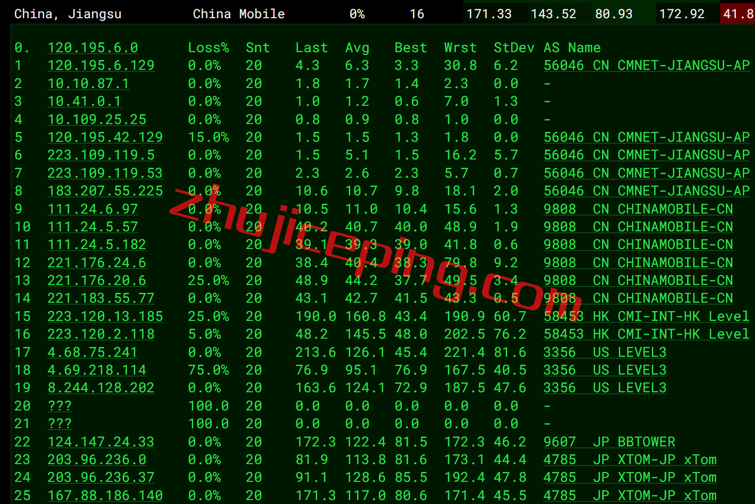 vmjp11 vmiss日本vps怎么样？简单测评下月付18元的日本大带宽vps