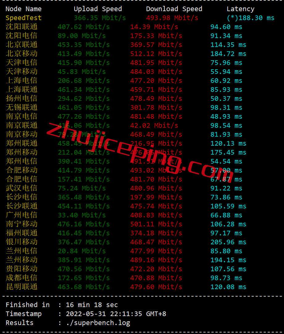 vmjp25 vmiss日本vps怎么样？简单测评下月付18元的日本大带宽vps