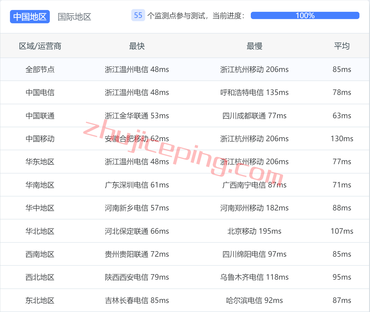 vmjp8 vmiss日本vps怎么样？简单测评下月付18元的日本大带宽vps