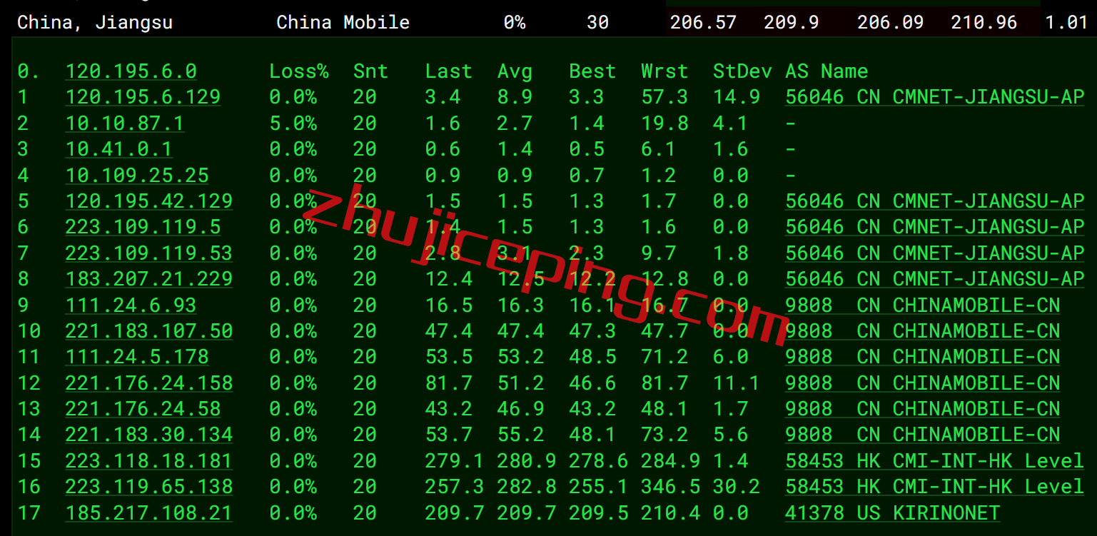akkodecn13 akkocloud怎么样？德国cn2 gia vps测评数据分享