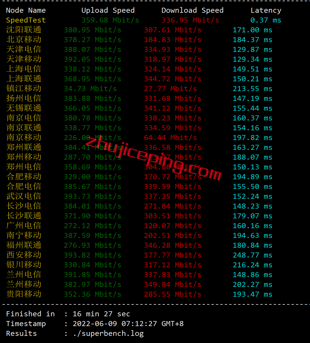 akkodecn3 akkocloud怎么样？德国cn2 gia vps测评数据分享