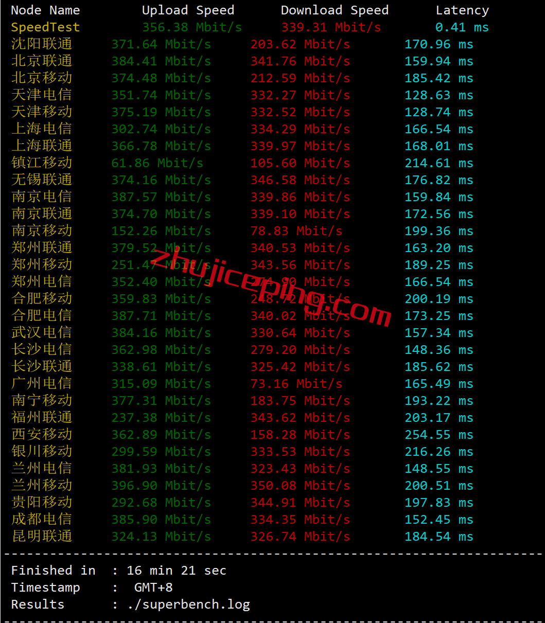 akkodecn4 akkocloud怎么样？德国cn2 gia vps测评数据分享