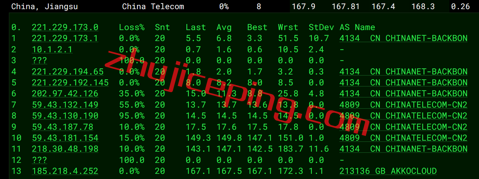 akkouscn11 简单测评下akkocloud的美国cn2 gia vps，强制三网回程走cn2 gia