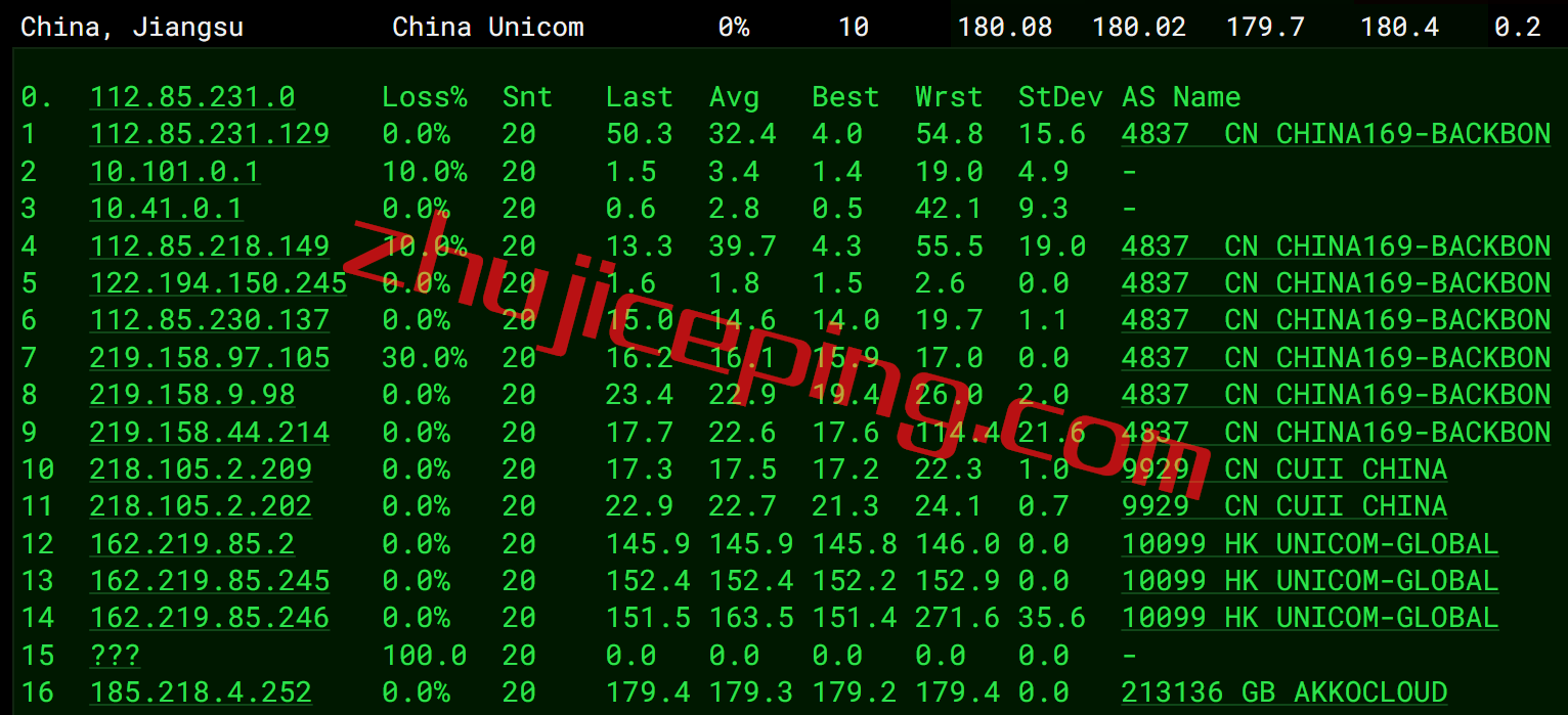 akkouscn12 简单测评下akkocloud的美国cn2 gia vps，强制三网回程走cn2 gia