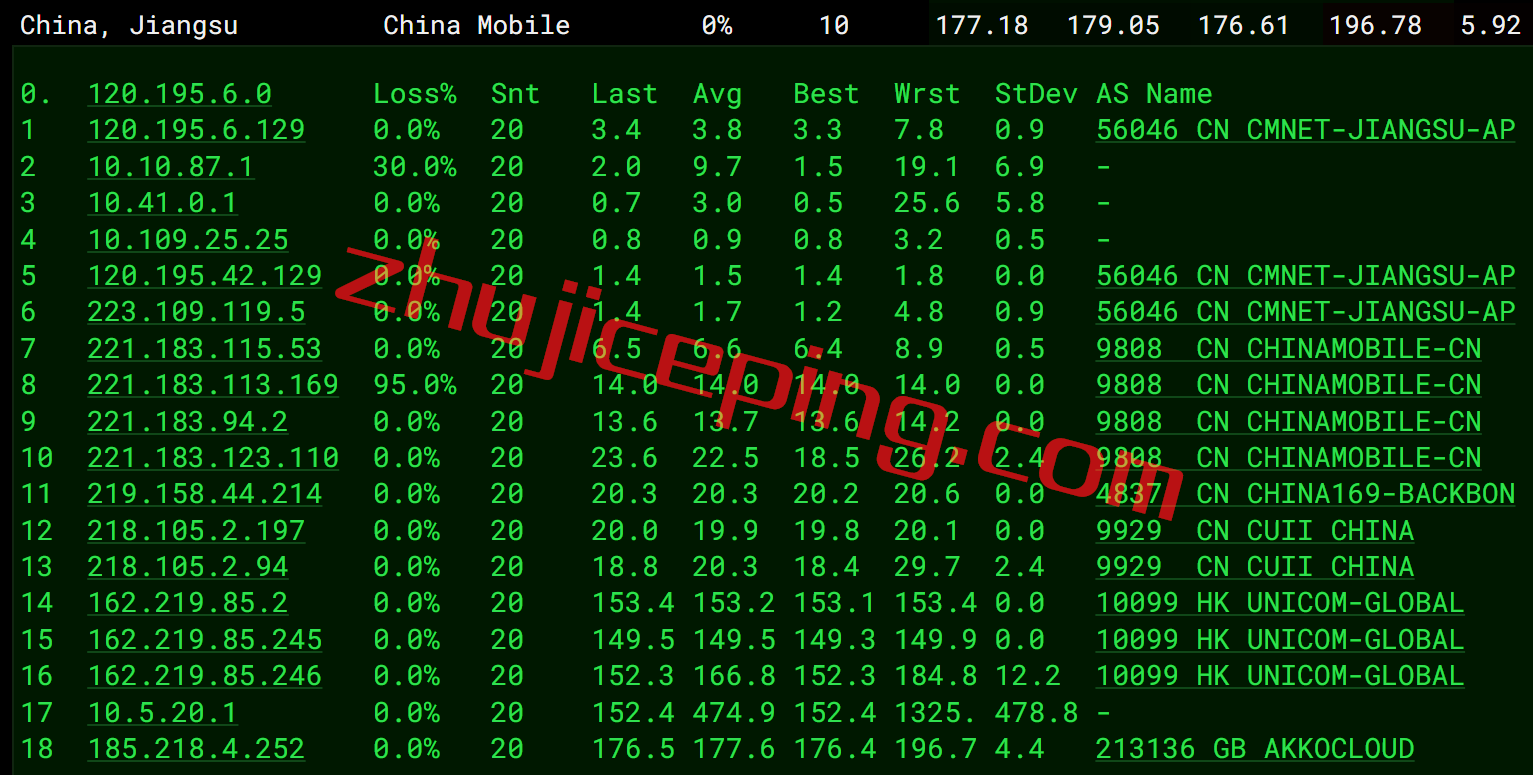 akkouscn13 简单测评下akkocloud的美国cn2 gia vps，强制三网回程走cn2 gia