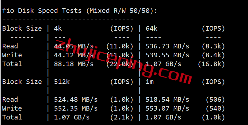akkouscn2 简单测评下akkocloud的美国cn2 gia vps，强制三网回程走cn2 gia