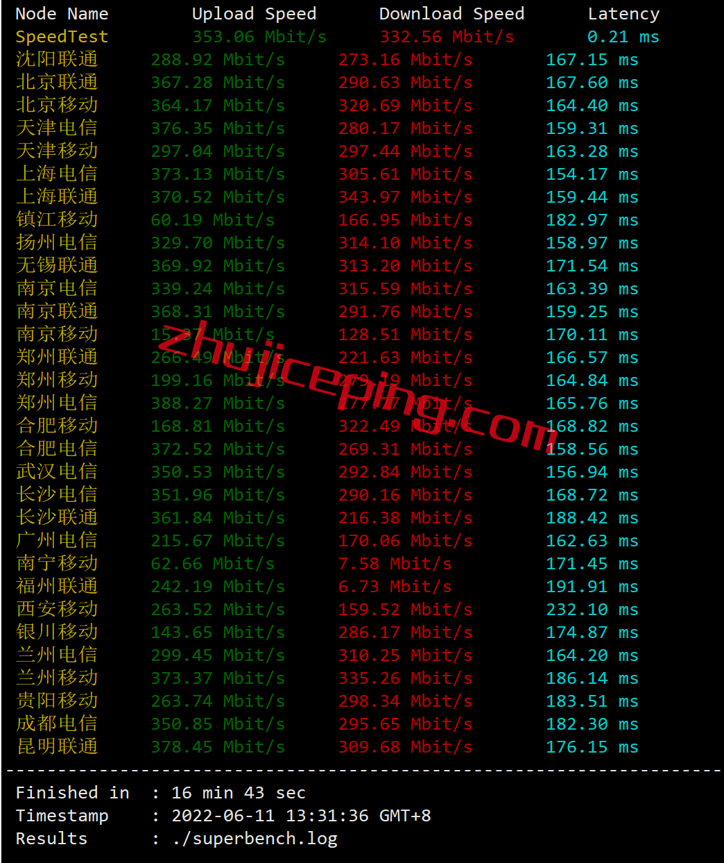 akkouscn3 简单测评下akkocloud的美国cn2 gia vps，强制三网回程走cn2 gia