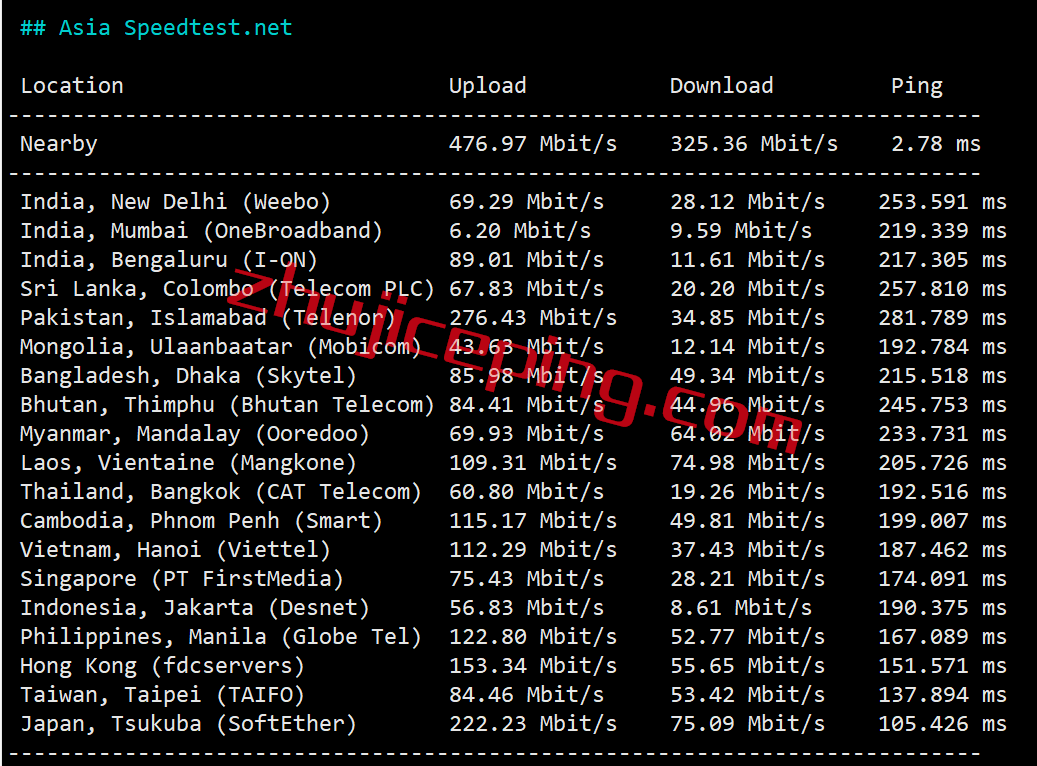akkouscn5 简单测评下akkocloud的美国cn2 gia vps，强制三网回程走cn2 gia