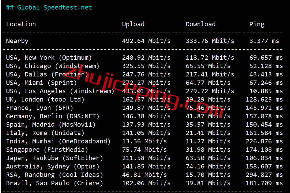 akkouscn6 简单测评下akkocloud的美国cn2 gia vps，强制三网回程走cn2 gia
