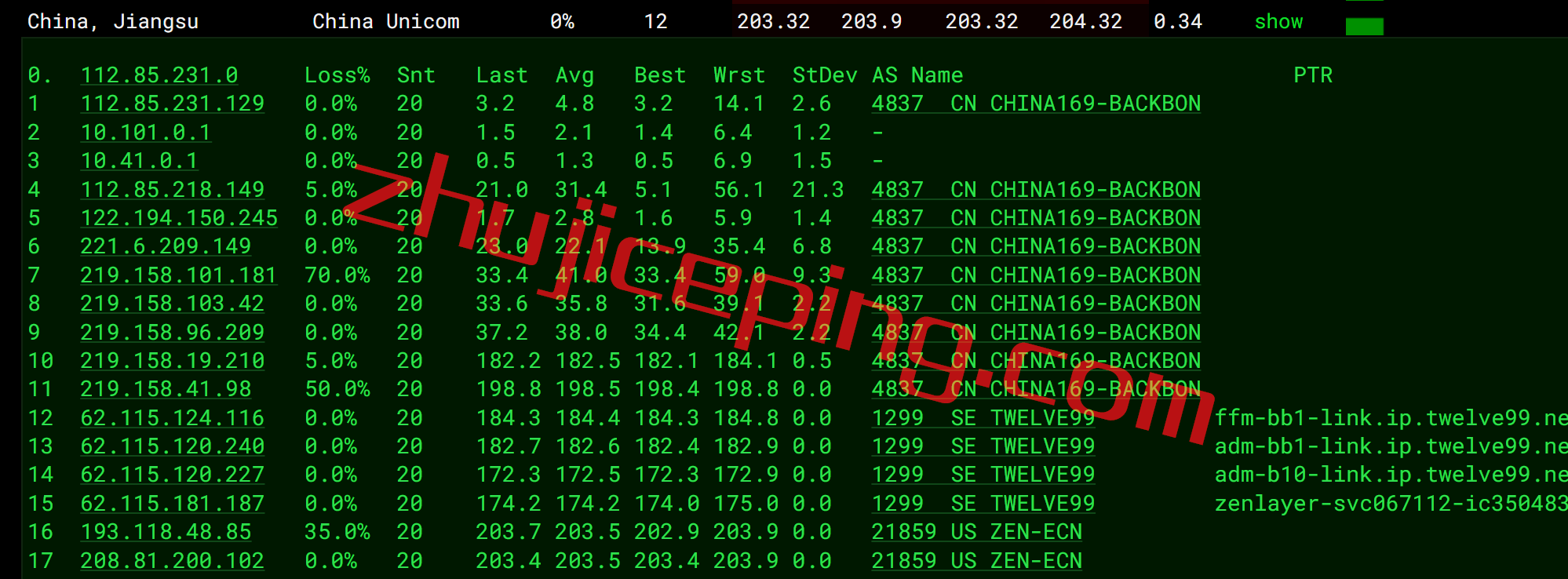 arkams10 zenlayer怎么样？荷兰阿姆斯特丹云服务器简单测评