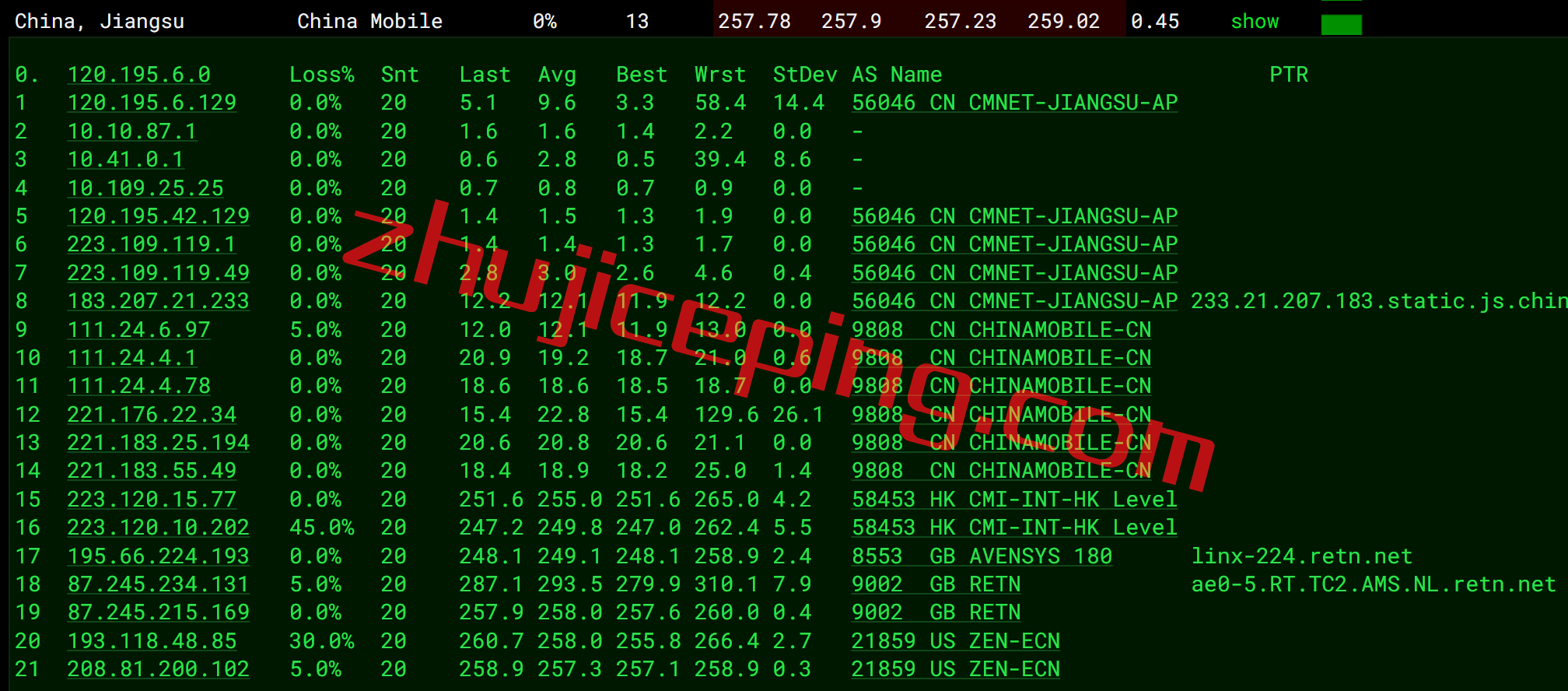 arkams11 zenlayer怎么样？荷兰阿姆斯特丹云服务器简单测评