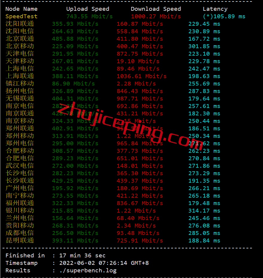 arkams3 zenlayer怎么样？荷兰阿姆斯特丹云服务器简单测评