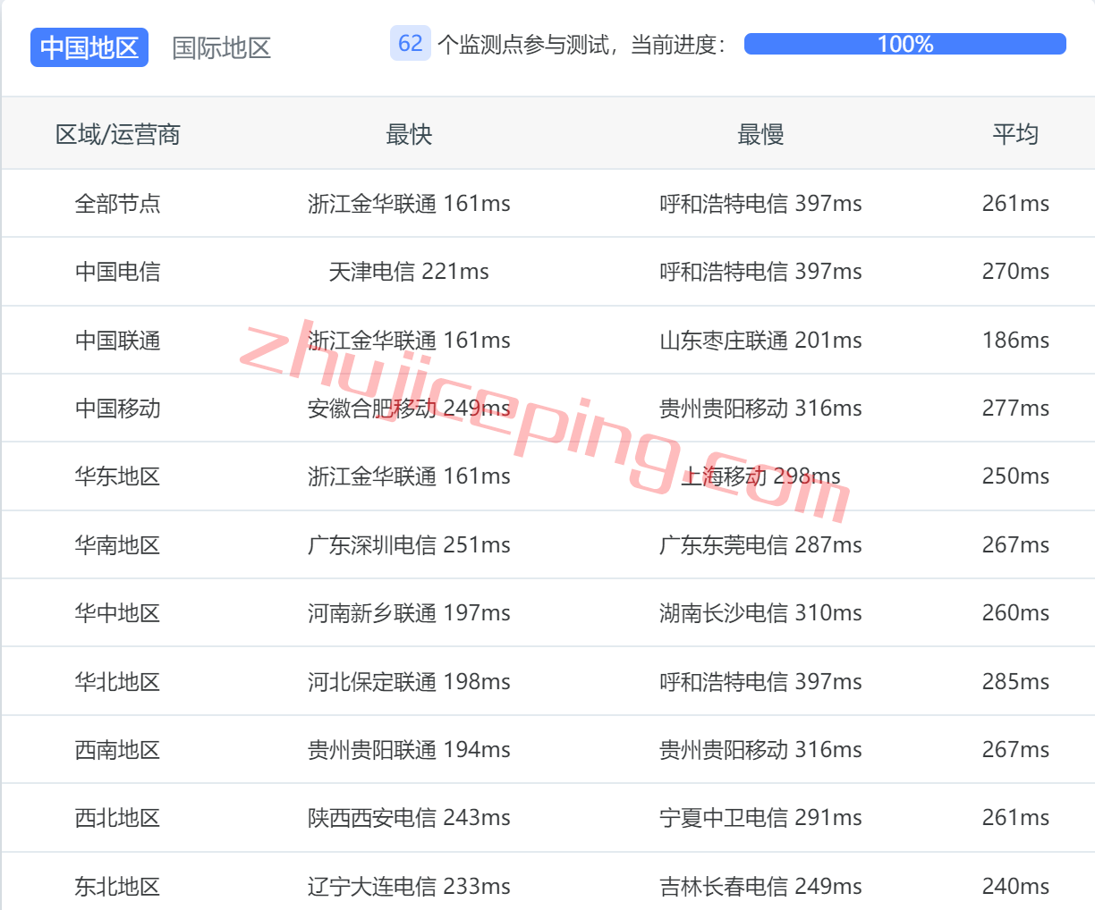 arkams7 zenlayer怎么样？荷兰阿姆斯特丹云服务器简单测评